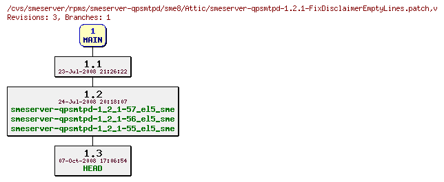 Revisions of rpms/smeserver-qpsmtpd/sme8/smeserver-qpsmtpd-1.2.1-FixDisclaimerEmptyLines.patch