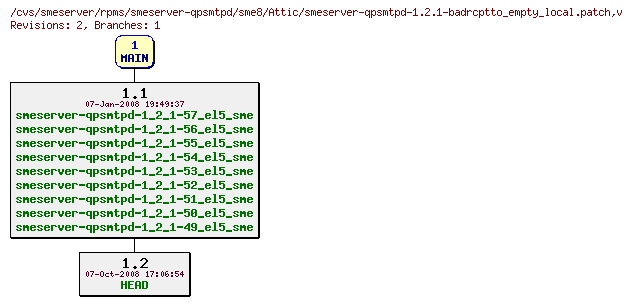 Revisions of rpms/smeserver-qpsmtpd/sme8/smeserver-qpsmtpd-1.2.1-badrcptto_empty_local.patch