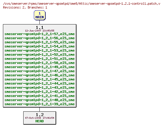 Revisions of rpms/smeserver-qpsmtpd/sme8/smeserver-qpsmtpd-1.2.1-control1.patch