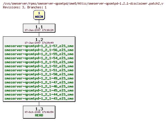 Revisions of rpms/smeserver-qpsmtpd/sme8/smeserver-qpsmtpd-1.2.1-disclaimer.patch2