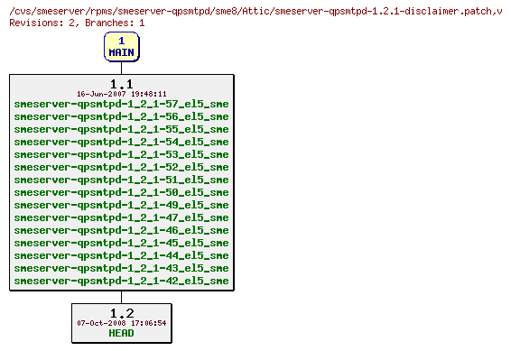 Revisions of rpms/smeserver-qpsmtpd/sme8/smeserver-qpsmtpd-1.2.1-disclaimer.patch