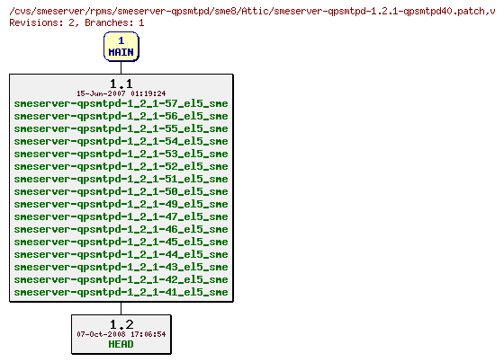 Revisions of rpms/smeserver-qpsmtpd/sme8/smeserver-qpsmtpd-1.2.1-qpsmtpd40.patch