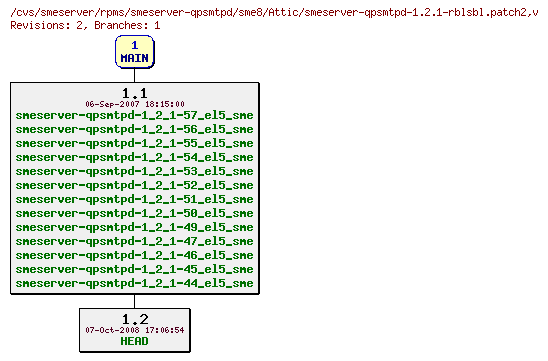 Revisions of rpms/smeserver-qpsmtpd/sme8/smeserver-qpsmtpd-1.2.1-rblsbl.patch2