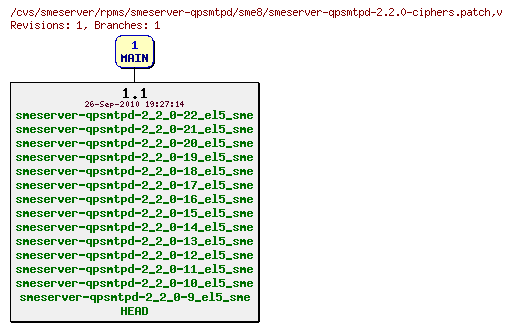 Revisions of rpms/smeserver-qpsmtpd/sme8/smeserver-qpsmtpd-2.2.0-ciphers.patch