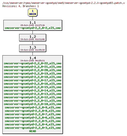 Revisions of rpms/smeserver-qpsmtpd/sme8/smeserver-qpsmtpd-2.2.0-qpsmtpd83.patch