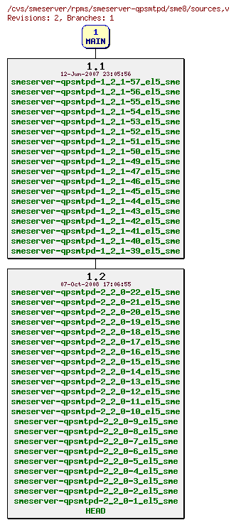 Revisions of rpms/smeserver-qpsmtpd/sme8/sources