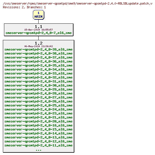 Revisions of rpms/smeserver-qpsmtpd/sme9/smeserver-qpsmtpd-2.4.0-RBLSBLupdate.patch