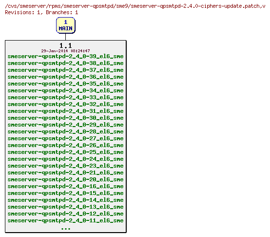 Revisions of rpms/smeserver-qpsmtpd/sme9/smeserver-qpsmtpd-2.4.0-ciphers-update.patch