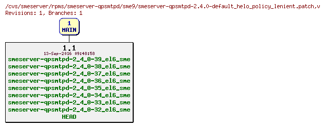 Revisions of rpms/smeserver-qpsmtpd/sme9/smeserver-qpsmtpd-2.4.0-default_helo_policy_lenient.patch