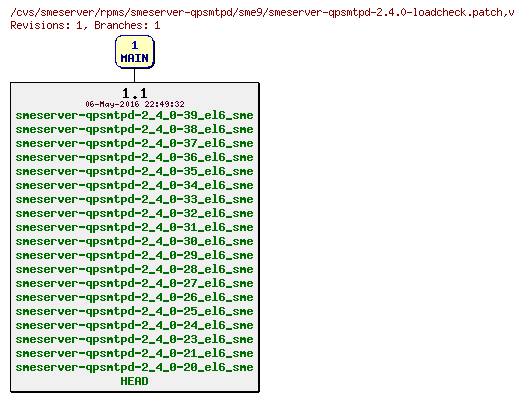 Revisions of rpms/smeserver-qpsmtpd/sme9/smeserver-qpsmtpd-2.4.0-loadcheck.patch