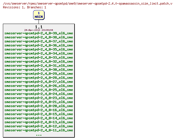 Revisions of rpms/smeserver-qpsmtpd/sme9/smeserver-qpsmtpd-2.4.0-spamassassin_size_limit.patch