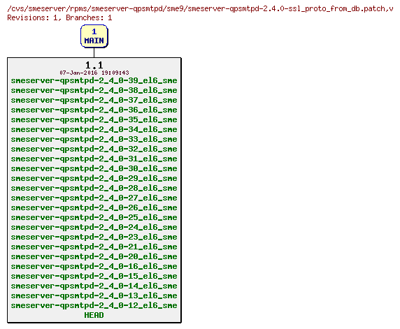 Revisions of rpms/smeserver-qpsmtpd/sme9/smeserver-qpsmtpd-2.4.0-ssl_proto_from_db.patch