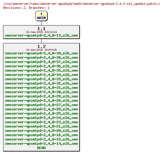 Revisions of rpms/smeserver-qpsmtpd/sme9/smeserver-qpsmtpd-2.4.0-ssl_update.patch