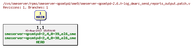 Revisions of rpms/smeserver-qpsmtpd/sme9/smeserver-qpsmtpd-2.6.0-log_dmarc_send_reports_output.patch