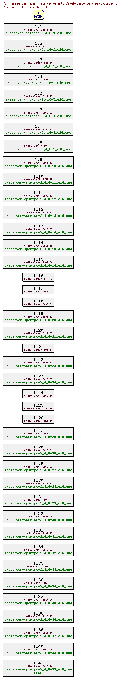 Revisions of rpms/smeserver-qpsmtpd/sme9/smeserver-qpsmtpd.spec