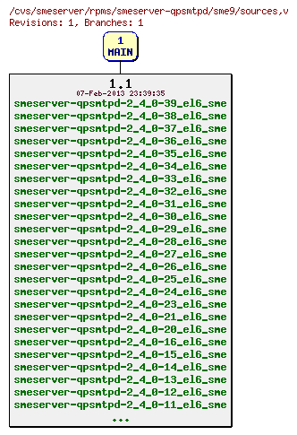 Revisions of rpms/smeserver-qpsmtpd/sme9/sources