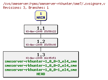 Revisions of rpms/smeserver-rkhunter/sme7/.cvsignore