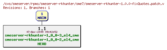 Revisions of rpms/smeserver-rkhunter/sme7/smeserver-rkhunter-1.0.0-fixQuotes.patch
