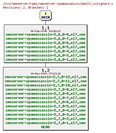 Revisions of rpms/smeserver-spamassassin/sme10/.cvsignore