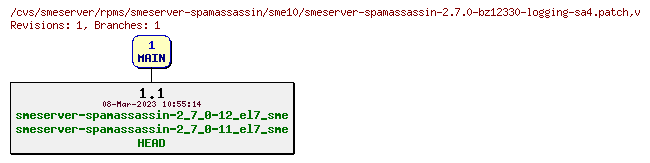 Revisions of rpms/smeserver-spamassassin/sme10/smeserver-spamassassin-2.7.0-bz12330-logging-sa4.patch