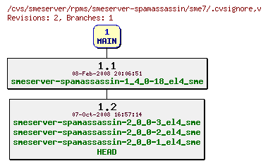 Revisions of rpms/smeserver-spamassassin/sme7/.cvsignore