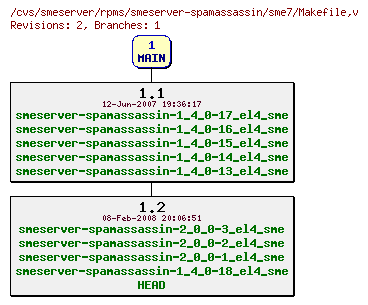 Revisions of rpms/smeserver-spamassassin/sme7/Makefile