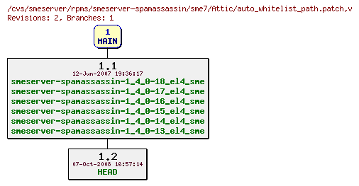 Revisions of rpms/smeserver-spamassassin/sme7/auto_whitelist_path.patch