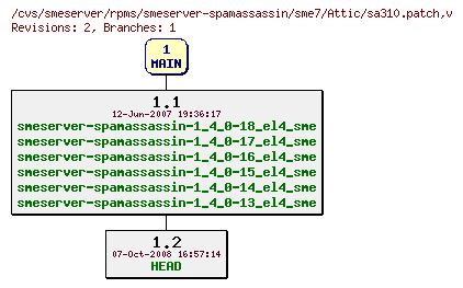 Revisions of rpms/smeserver-spamassassin/sme7/sa310.patch