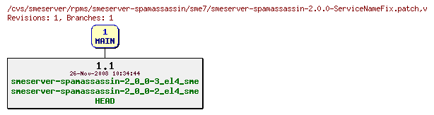 Revisions of rpms/smeserver-spamassassin/sme7/smeserver-spamassassin-2.0.0-ServiceNameFix.patch