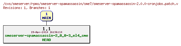 Revisions of rpms/smeserver-spamassassin/sme7/smeserver-spamassassin-2.0.0-cronjobs.patch