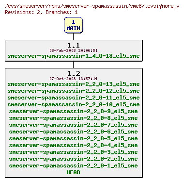 Revisions of rpms/smeserver-spamassassin/sme8/.cvsignore