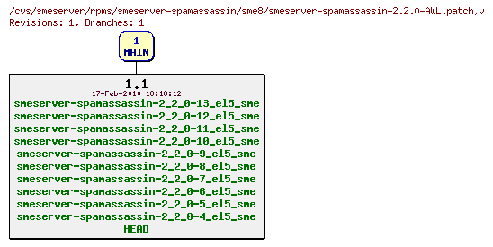 Revisions of rpms/smeserver-spamassassin/sme8/smeserver-spamassassin-2.2.0-AWL.patch