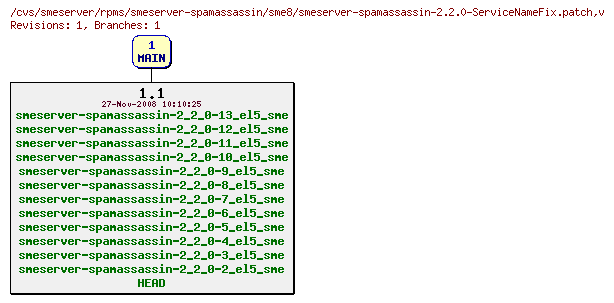 Revisions of rpms/smeserver-spamassassin/sme8/smeserver-spamassassin-2.2.0-ServiceNameFix.patch