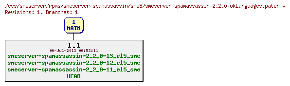 Revisions of rpms/smeserver-spamassassin/sme8/smeserver-spamassassin-2.2.0-okLanguages.patch