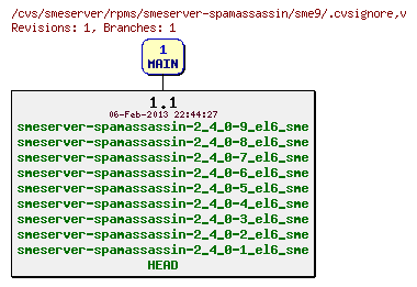 Revisions of rpms/smeserver-spamassassin/sme9/.cvsignore