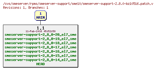Revisions of rpms/smeserver-support/sme10/smeserver-support-2.8.0-bz10516.patch