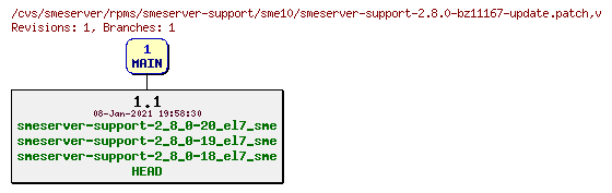 Revisions of rpms/smeserver-support/sme10/smeserver-support-2.8.0-bz11167-update.patch