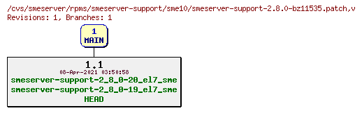 Revisions of rpms/smeserver-support/sme10/smeserver-support-2.8.0-bz11535.patch