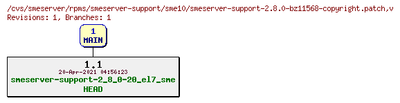 Revisions of rpms/smeserver-support/sme10/smeserver-support-2.8.0-bz11568-copyright.patch