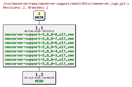 Revisions of rpms/smeserver-support/sme10/smeserver_logo.gif