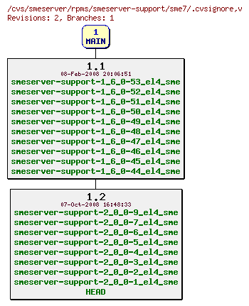 Revisions of rpms/smeserver-support/sme7/.cvsignore