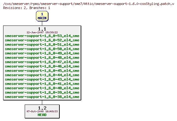 Revisions of rpms/smeserver-support/sme7/smeserver-support-1.6.0-cssStyling.patch