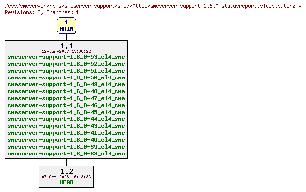 Revisions of rpms/smeserver-support/sme7/smeserver-support-1.6.0-statusreport.sleep.patch2