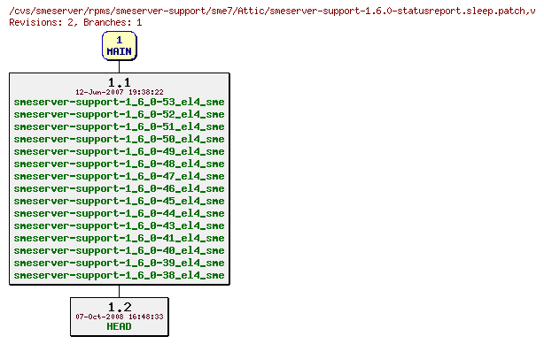 Revisions of rpms/smeserver-support/sme7/smeserver-support-1.6.0-statusreport.sleep.patch