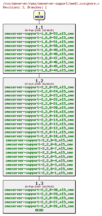 Revisions of rpms/smeserver-support/sme8/.cvsignore