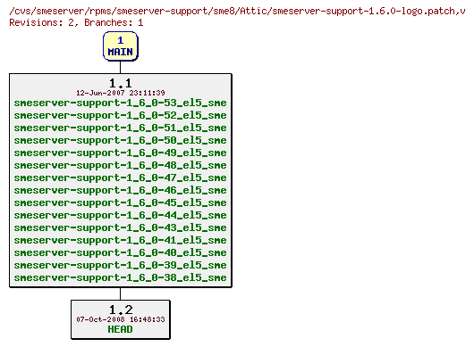 Revisions of rpms/smeserver-support/sme8/smeserver-support-1.6.0-logo.patch