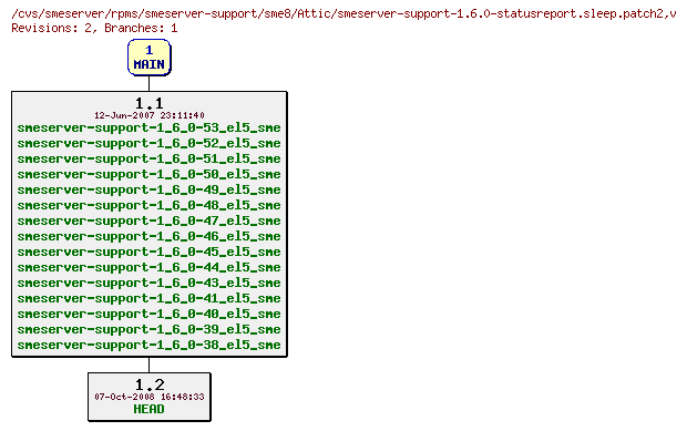 Revisions of rpms/smeserver-support/sme8/smeserver-support-1.6.0-statusreport.sleep.patch2