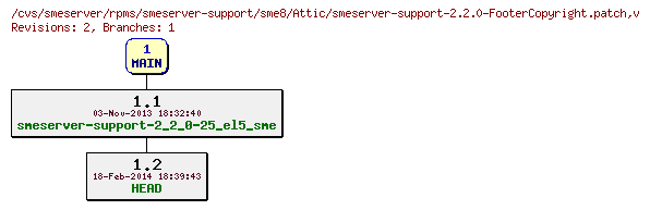 Revisions of rpms/smeserver-support/sme8/smeserver-support-2.2.0-FooterCopyright.patch