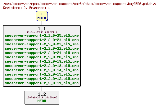 Revisions of rpms/smeserver-support/sme8/smeserver-support.bug5656.patch