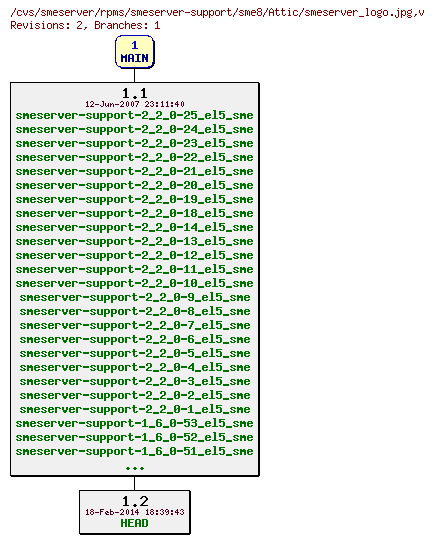 Revisions of rpms/smeserver-support/sme8/smeserver_logo.jpg